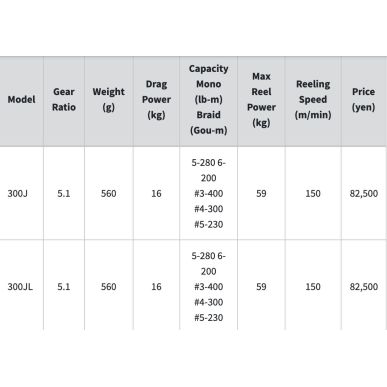 Daiwa 23 Leobritz Electric Reels