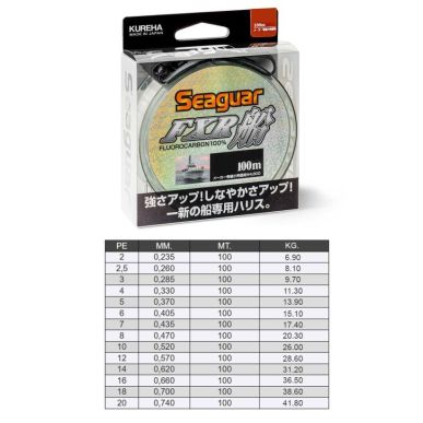 Seaguar FXR Florokarbon Misina